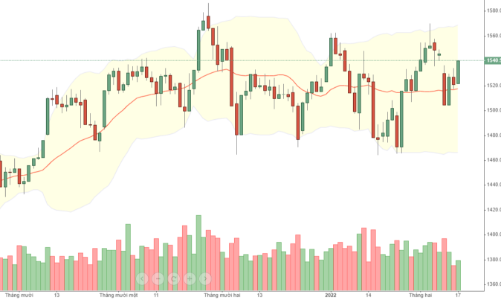 Blog chứng khoán: Đáo hạn rực rỡ, thị trường chung hưởng lợi