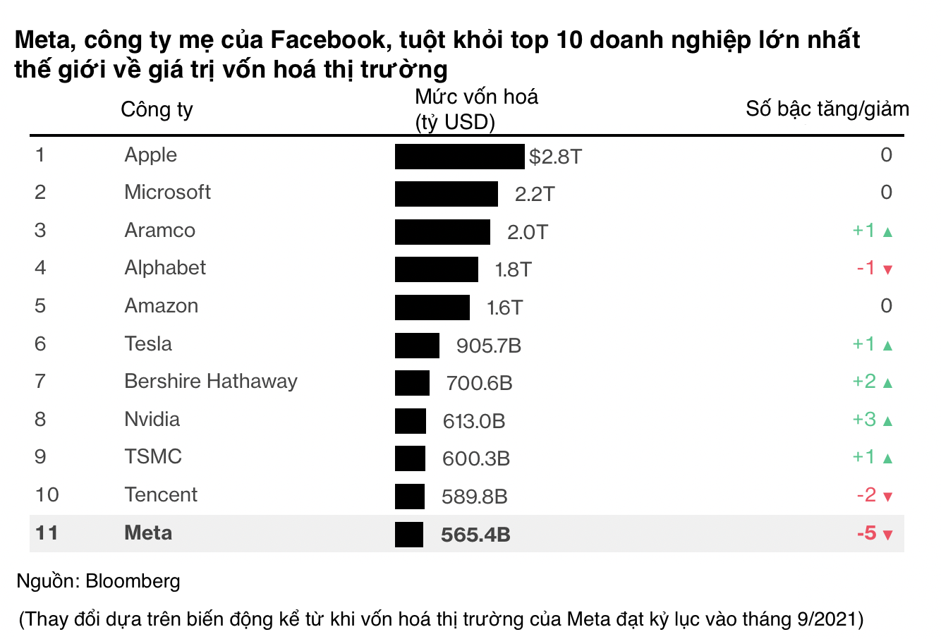 VnEconomy