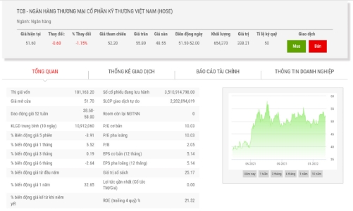 Phó Tổng giám đố Techcombank đăng ký bán bớt cổ phiếu