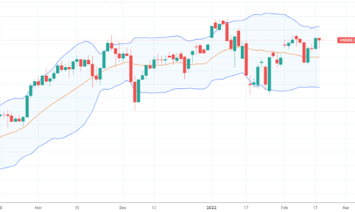 Xu thế dòng tiền: Tiền xoay vòng nhanh, hạn chế nhảy sóng T+ liên tục