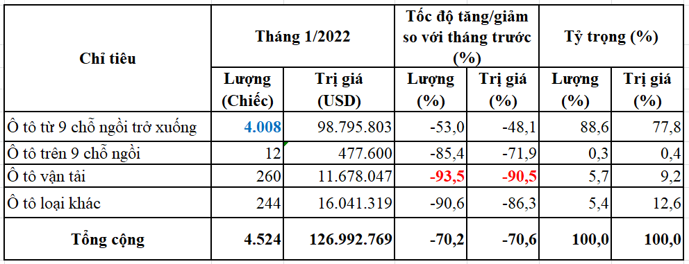 Nguồn: Tổng cục Hải quan.