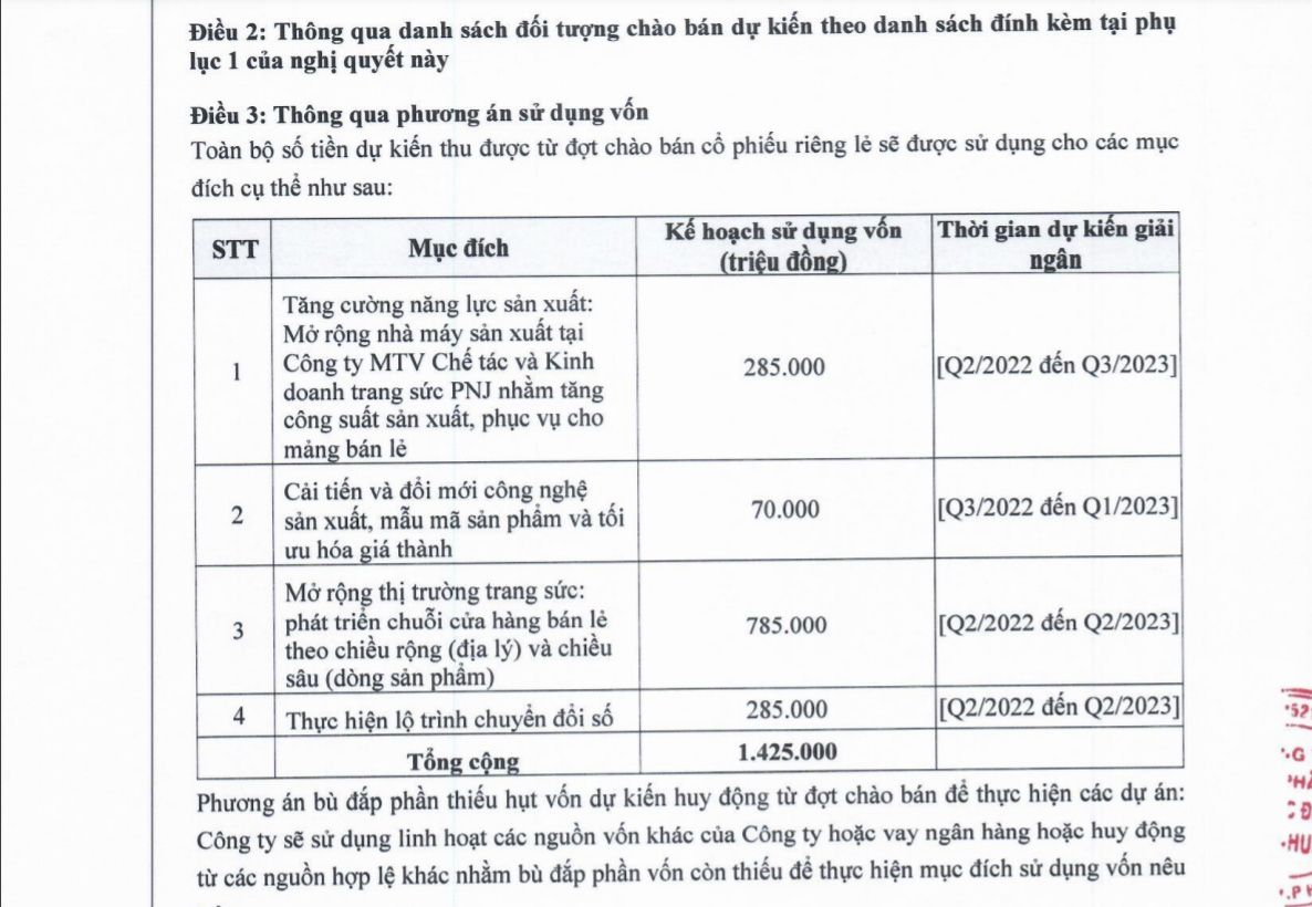 Phương &aacute;n sử dụng vốn PNJ.