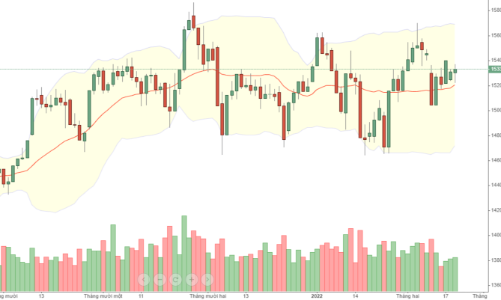 Blog chứng khoán: Đặt cho cửa lên