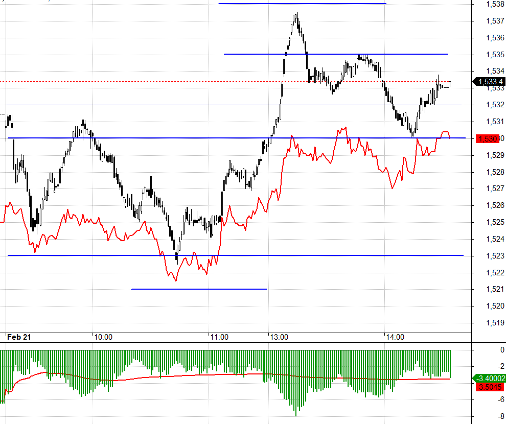 F1 vẫn thể hiện quan điểm thận trọng.
