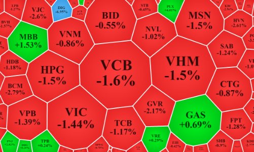 Chao đảo cùng thế giới, cổ phiếu dầu khí cũng bất lực