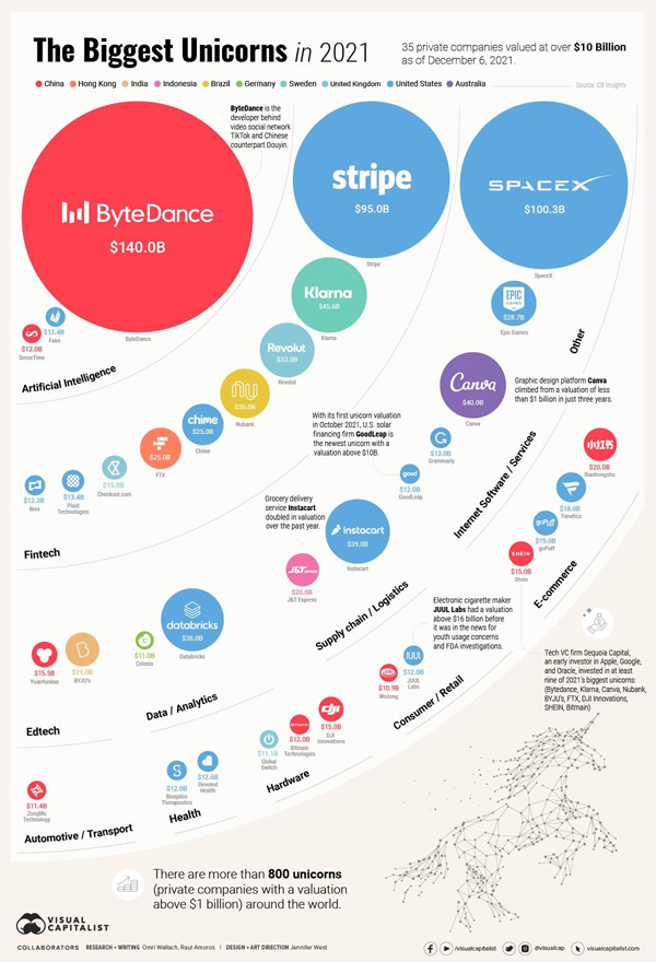Những kỳ l&acirc;n lớn nh&acirc;́t th&ecirc;́ giới năm 2021.