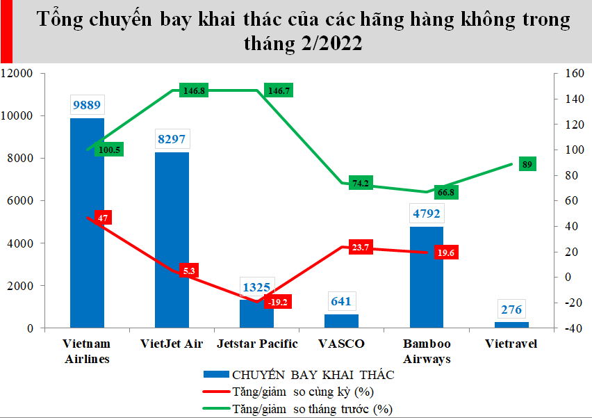 Nguồn: Cục Hàng không Việt Nam.