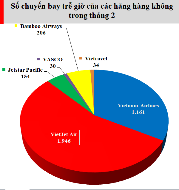 Nguồn: Cục Hàng không Việt Nam.