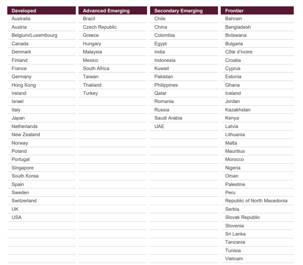 Xếp hạng c&ocirc;ng bố th&aacute;ng 9/2021 của FTSE