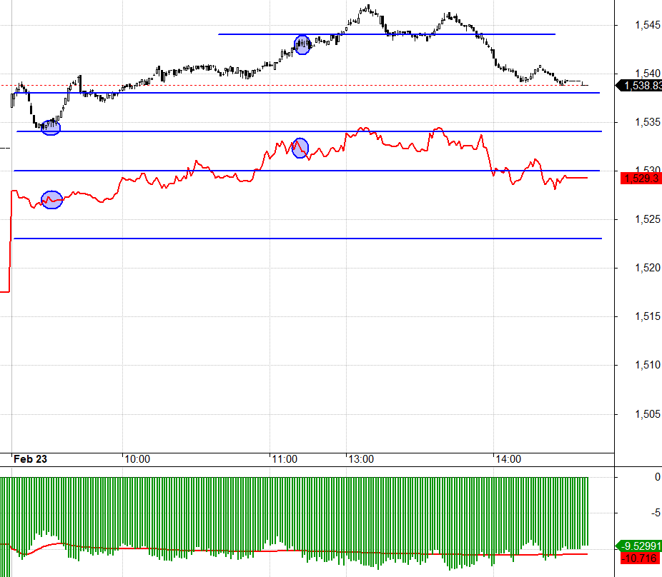 Basis F1 vẫn chiết khấu cực rộng trong một phi&ecirc;n cửa tăng qu&aacute; r&otilde;.