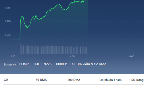 Cổ phiếu dầu khí trần cả loạt, tiền có “sốt ruột” với giá?