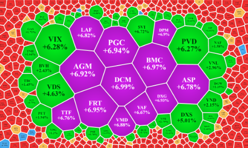 Thêm tiền bắt đáy, thanh khoản lên sát mức kỷ lục