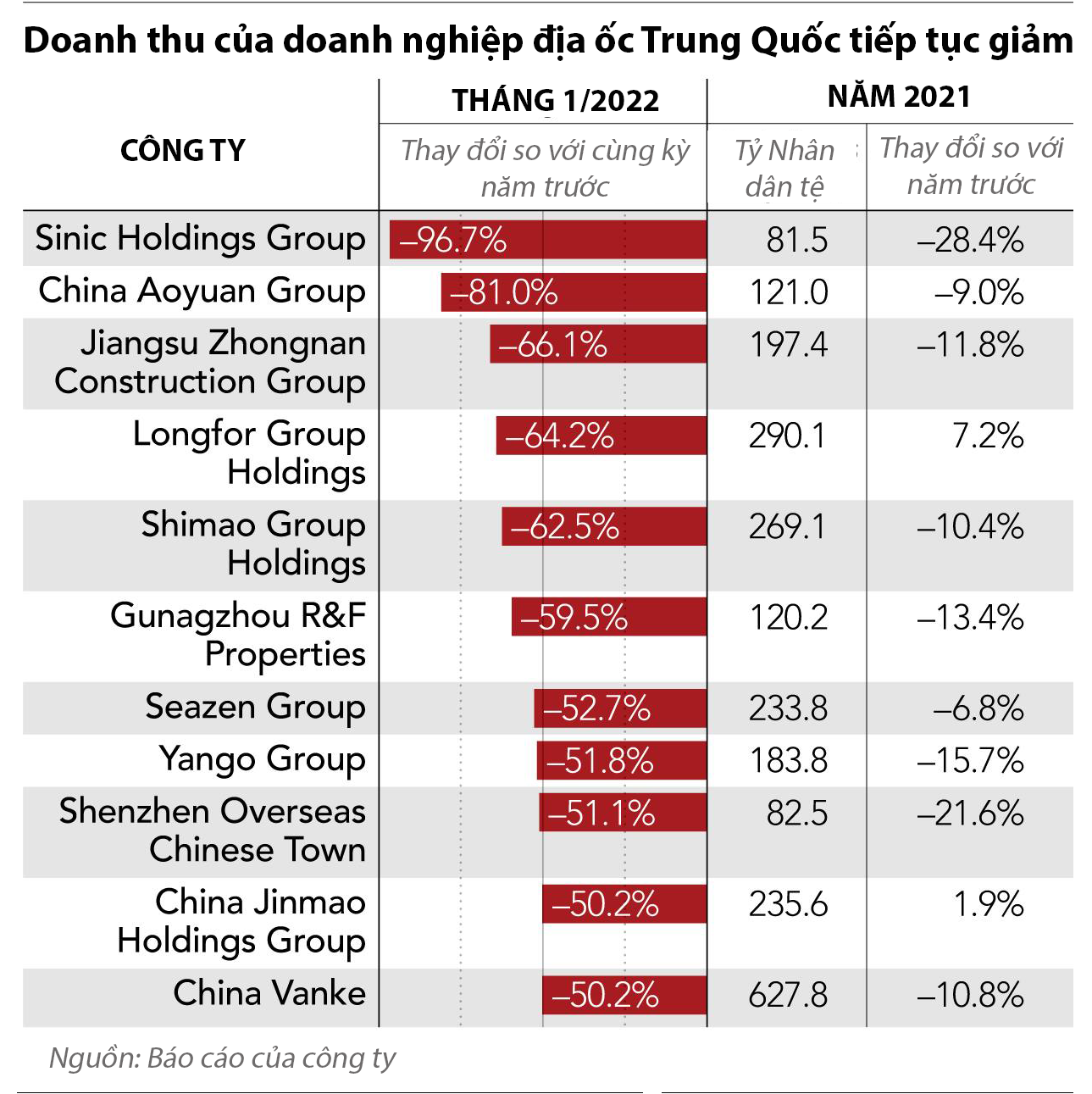 Nguồn: Nikkei Asia