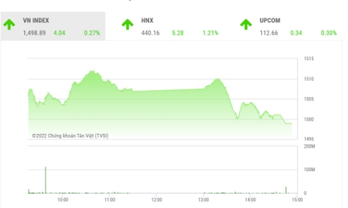 Dòng tiền vẫn thận trọng, ưu tiên tiền mặt