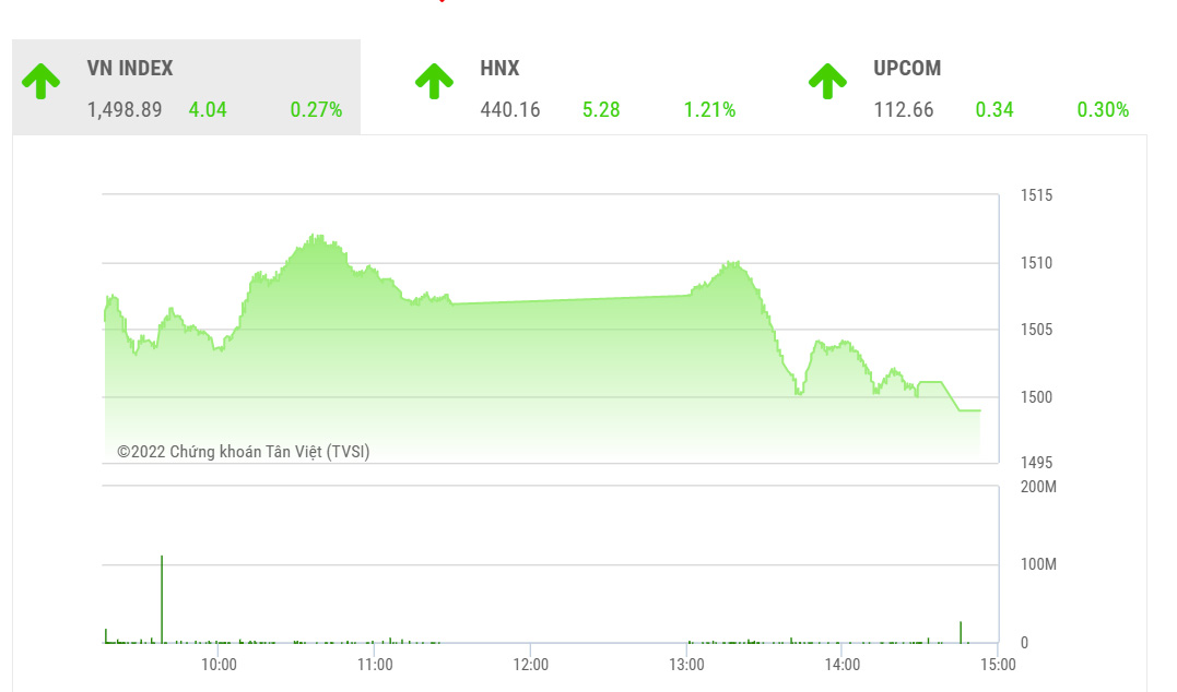 Theo VDSC, dự kiến thị trường tiếp tục bị cản trong thời gian tới và có tiềm ẩn rủi ro suy giảm. 