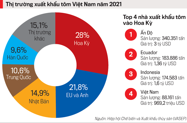 VnEconomy