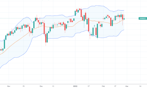 Xu thế dòng tiền: Cơ hội giảm giá vốn