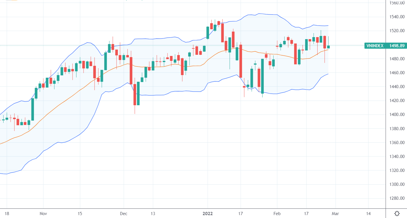 Xu thế dòng tiền: Cơ hội giảm giá vốn
