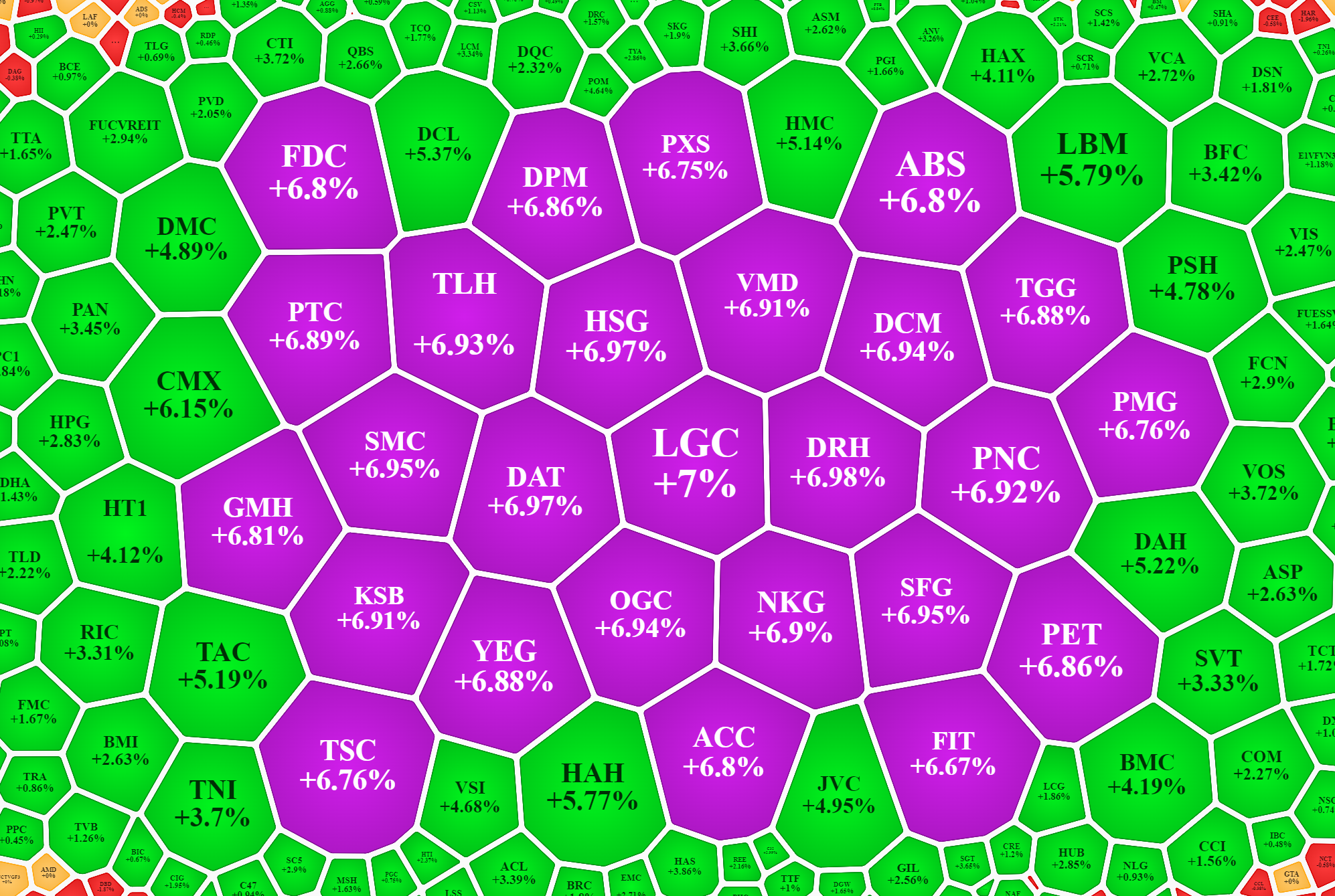 Dòng tiền đang lựa chọn các cổ phiếu hưởng lợi từ chiến tranh và cấm vận, trừng phạt.