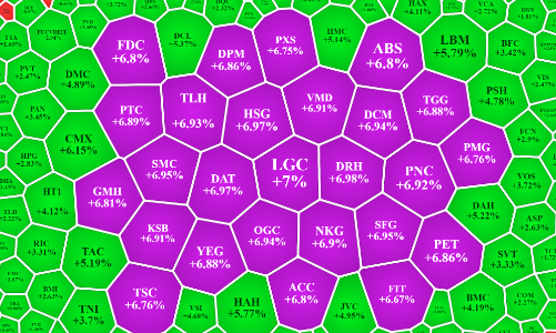 “Bão giá” hàng hóa cơ bản: Cổ phiếu phân bón, thép, khoáng sản trần cả loạt