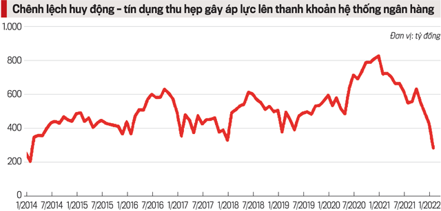 Lãi suất liên ngân hàng tăng vọt sau kỷ nghỉ Tết Nguyên đán