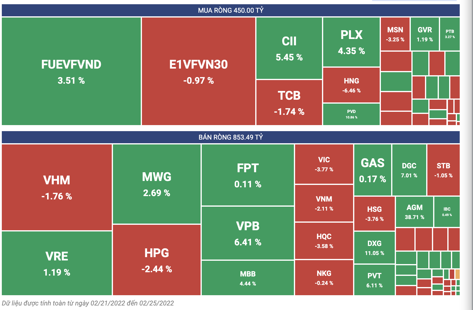 Giao dịch tự doanh tuần giao dịch 21/2-25/2.
