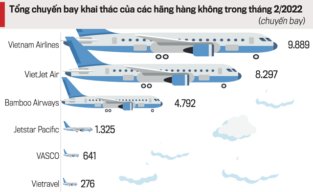 Nguồn: Cục Hàng không Việt Nam.
