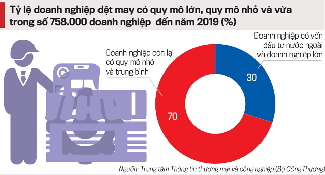 VnEconomy
