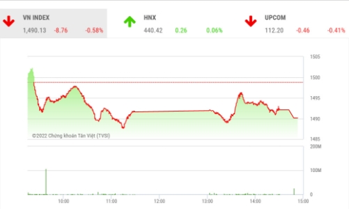 Tín hiệu dòng tiền vẫn còn đang thận trọng
