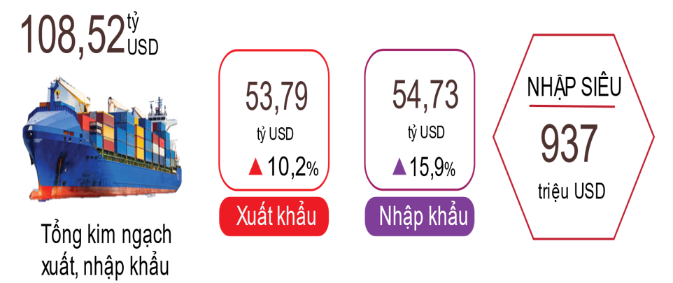 VnEconomy