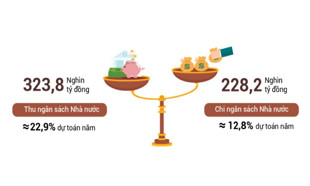 Tính hình thu, chi ngân sách Nhà nước trong 2 tháng đầu năm 2022