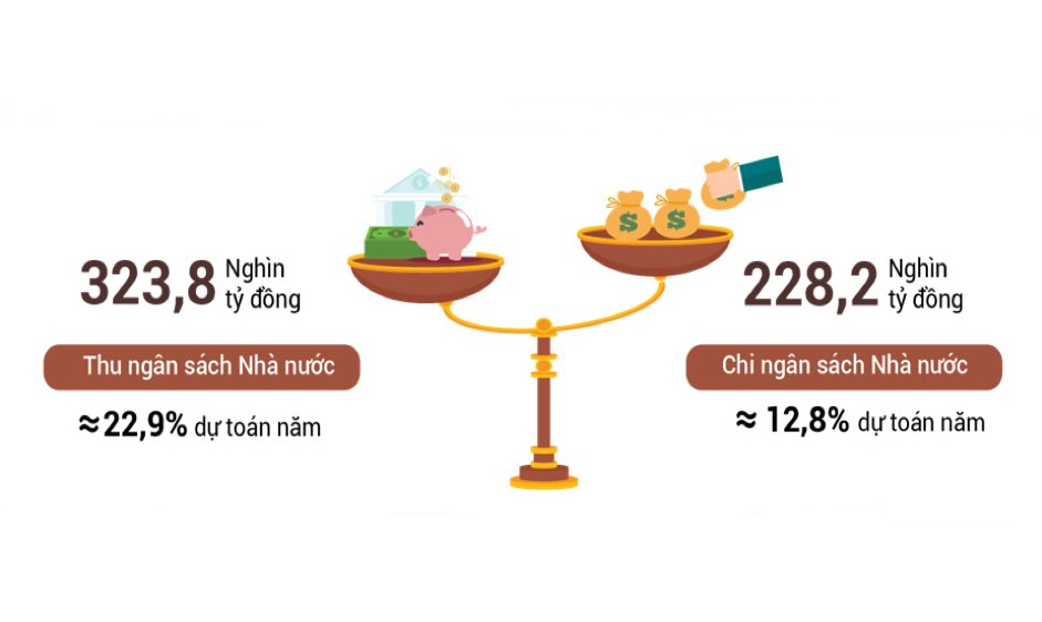 Tính hình thu, chi ngân sách Nhà nước trong 2 tháng đầu năm 2022