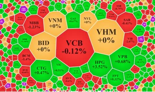 Cổ phiếu thép, phân bón, than tiếp tục tăng nóng