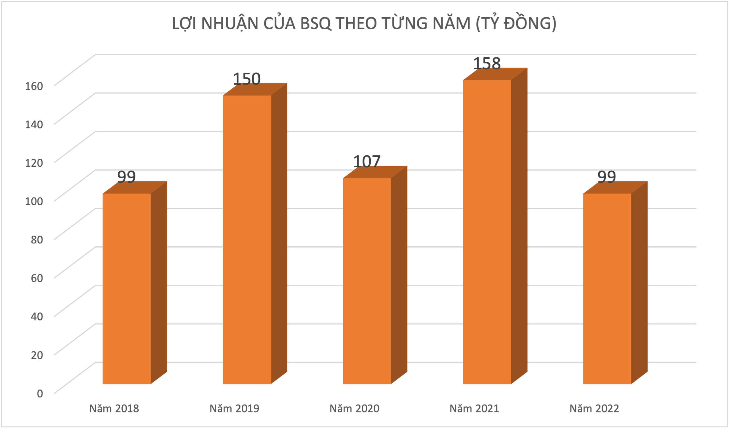 Đồ hoạ: K.Linh.