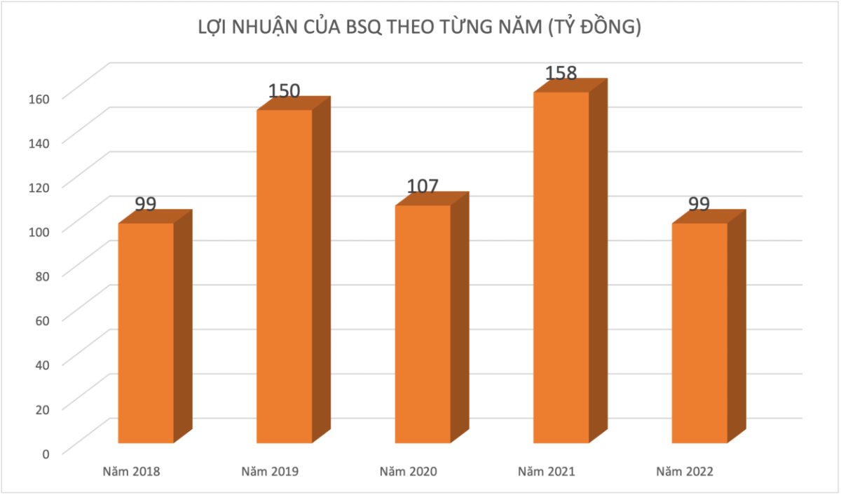 Đồ hoạ: K.Linh.