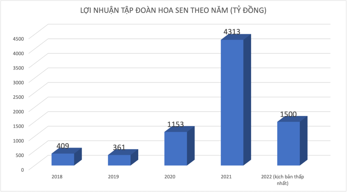 Đồ hoạ: K.Linh.