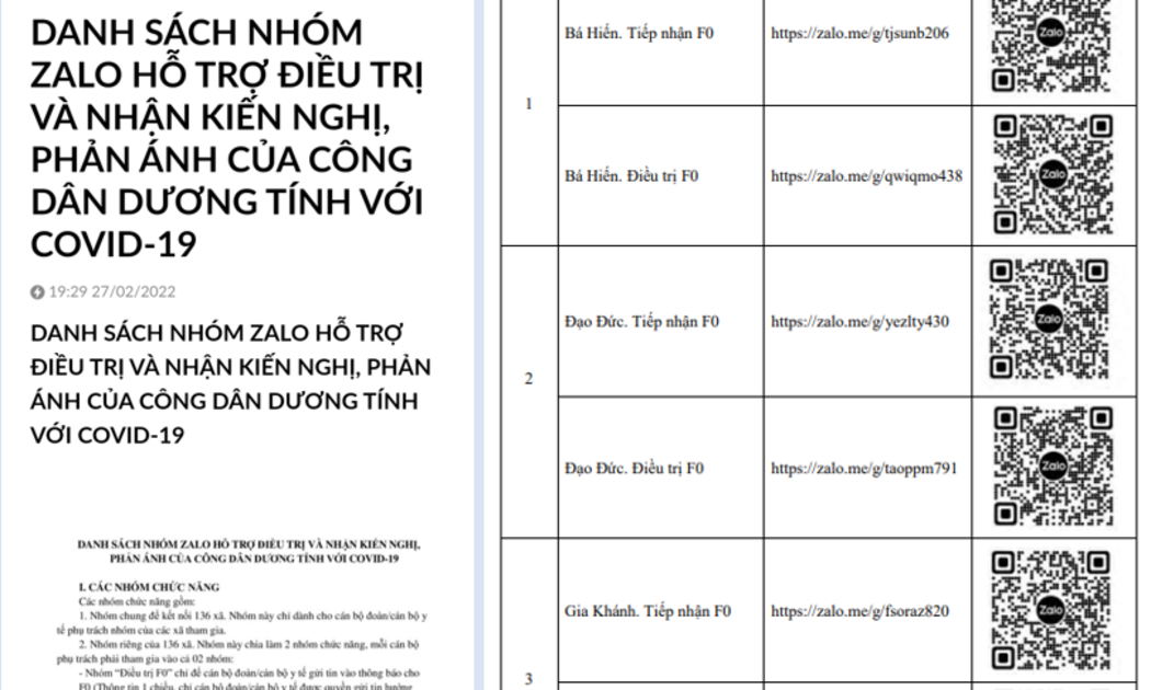 Người dân chỉ cần quét mã QR hoặc truy cập theo đường link là có thể tham gia các nhóm Zalo dành cho F0.