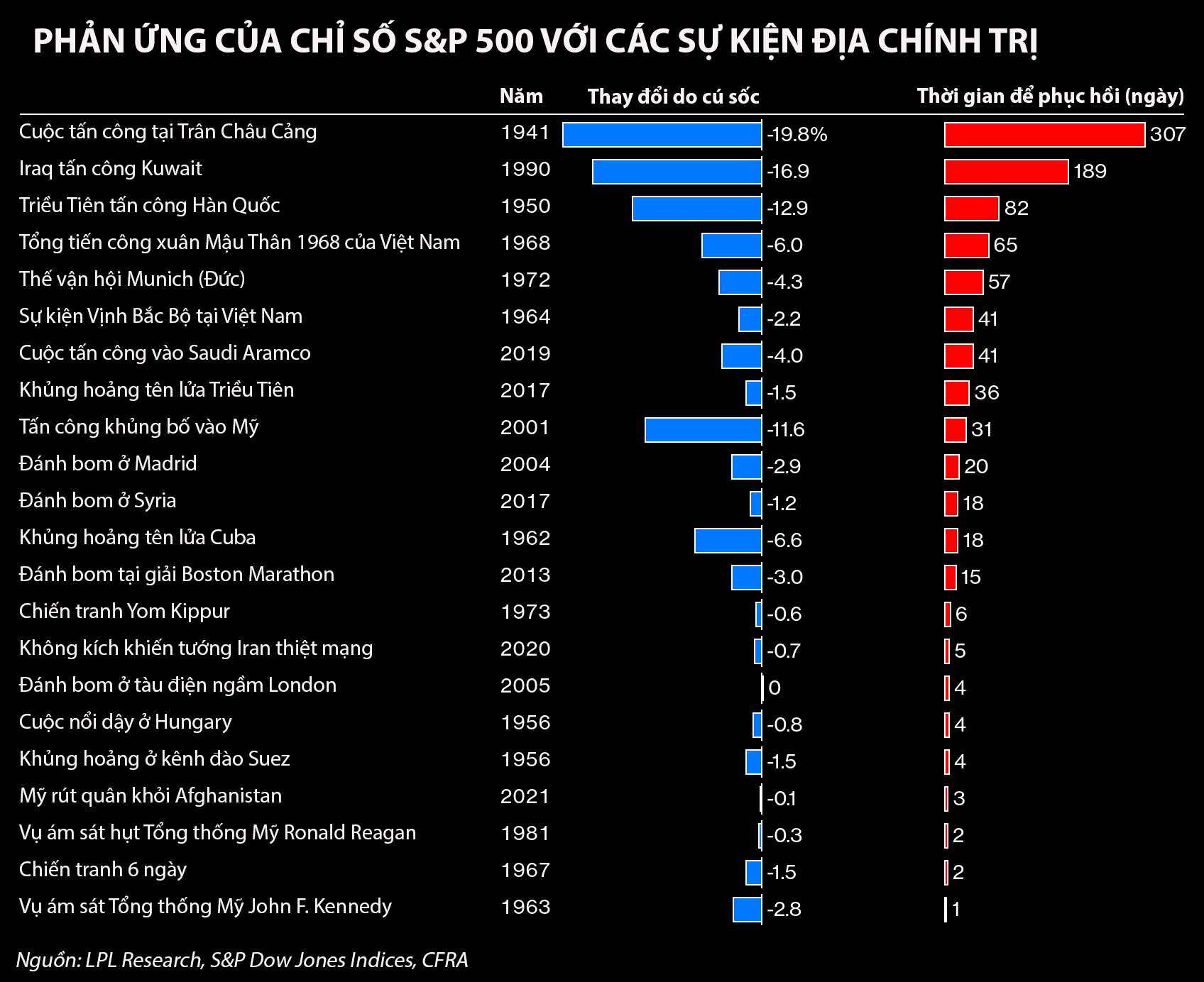 Đồ họa: Bloomberg