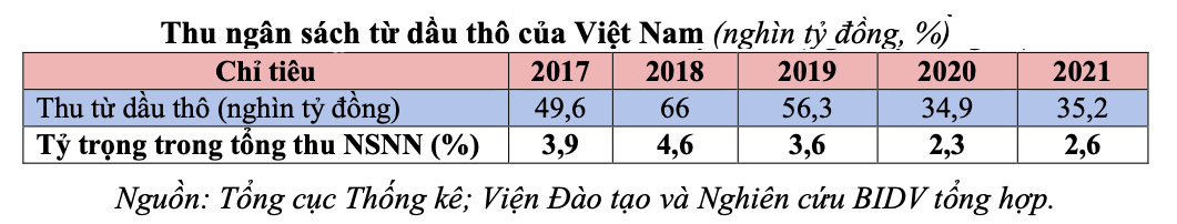 VnEconomy