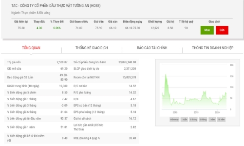 Chứng khoán Rồng Việt chi hơn 131 tỷ mua 5,04% vốn tại Dầu Tường An