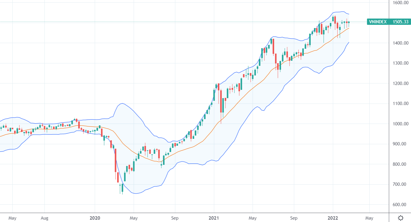 VN-Index vẫn có thể xuất hiện nhịp tăng mới?
