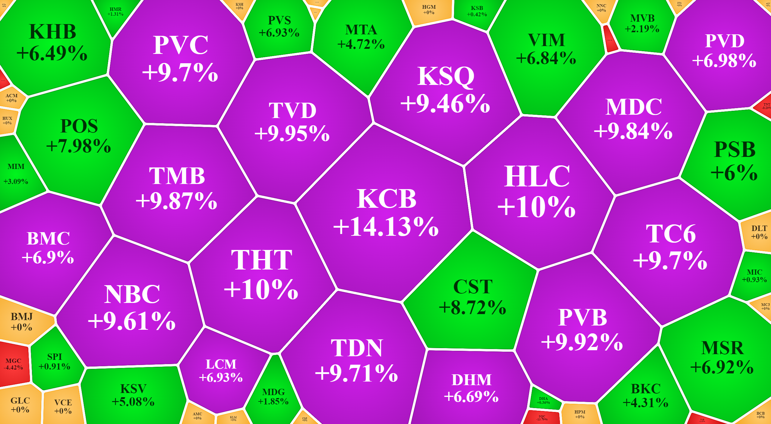 Một số cổ phiếu khai kho&aacute;ng tăng t&iacute;ch cực h&ocirc;m nay.