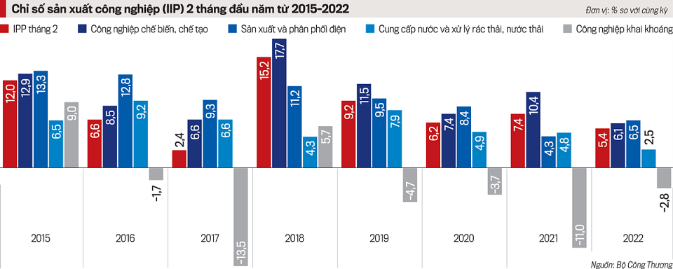 Xuất khẩu hàng công nghiệp 2 Công nghiệp đã “vào đà” chờ “bứt tốc” - Ảnh 1