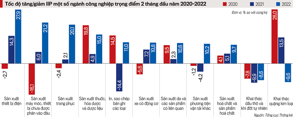 Xuất khẩu hàng công nghiệp 3 Công nghiệp đã “vào đà” chờ “bứt tốc” - Ảnh 2