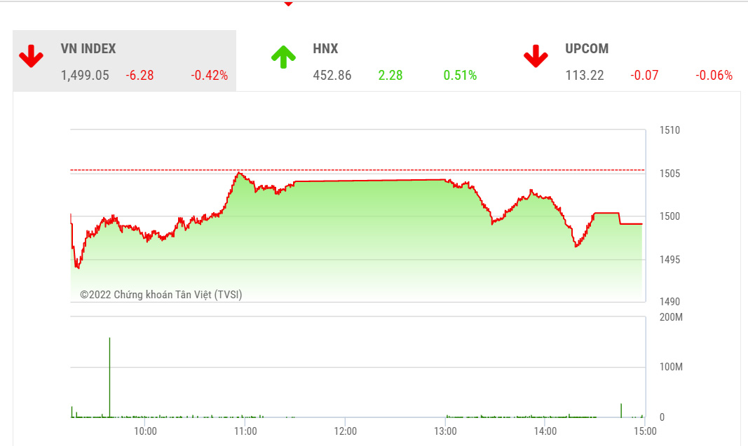 MBS cho rằng, xu hướng tăng ở nhóm cổ phiếu này vẫn tiếp diễn và các nhịp rung lắc hoặc điều chỉnh như phiên hôm nay vẫn là cơ hội để cơ cấu danh mục 
