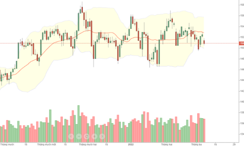 Blog chứng khoán: Rủi ro gia tăng ở VN30