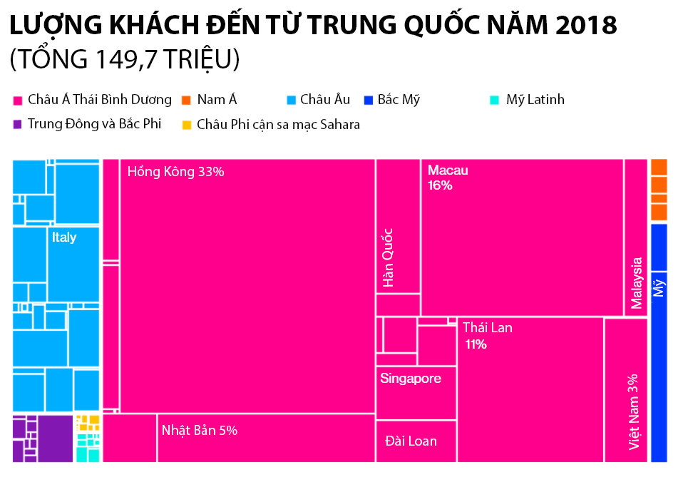 Nguồn: UNWTO (Ghi chú: Tỷ lệ phần trăm theo điểm đến được tính toán tương quan đến tổng số lượt khách được báo cáo bởi mỗi điểm đến và có thể không tương ứng với số lượng khách đến thực tế)