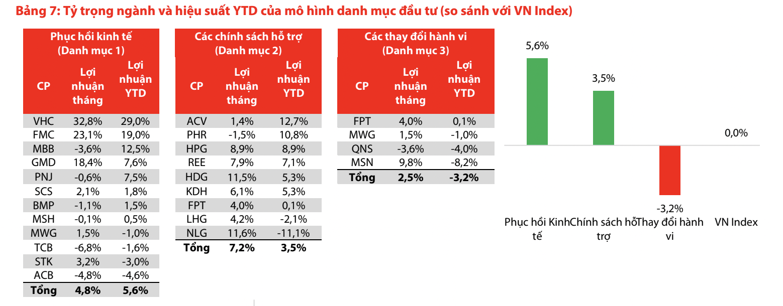 Nguồn: VDSC.