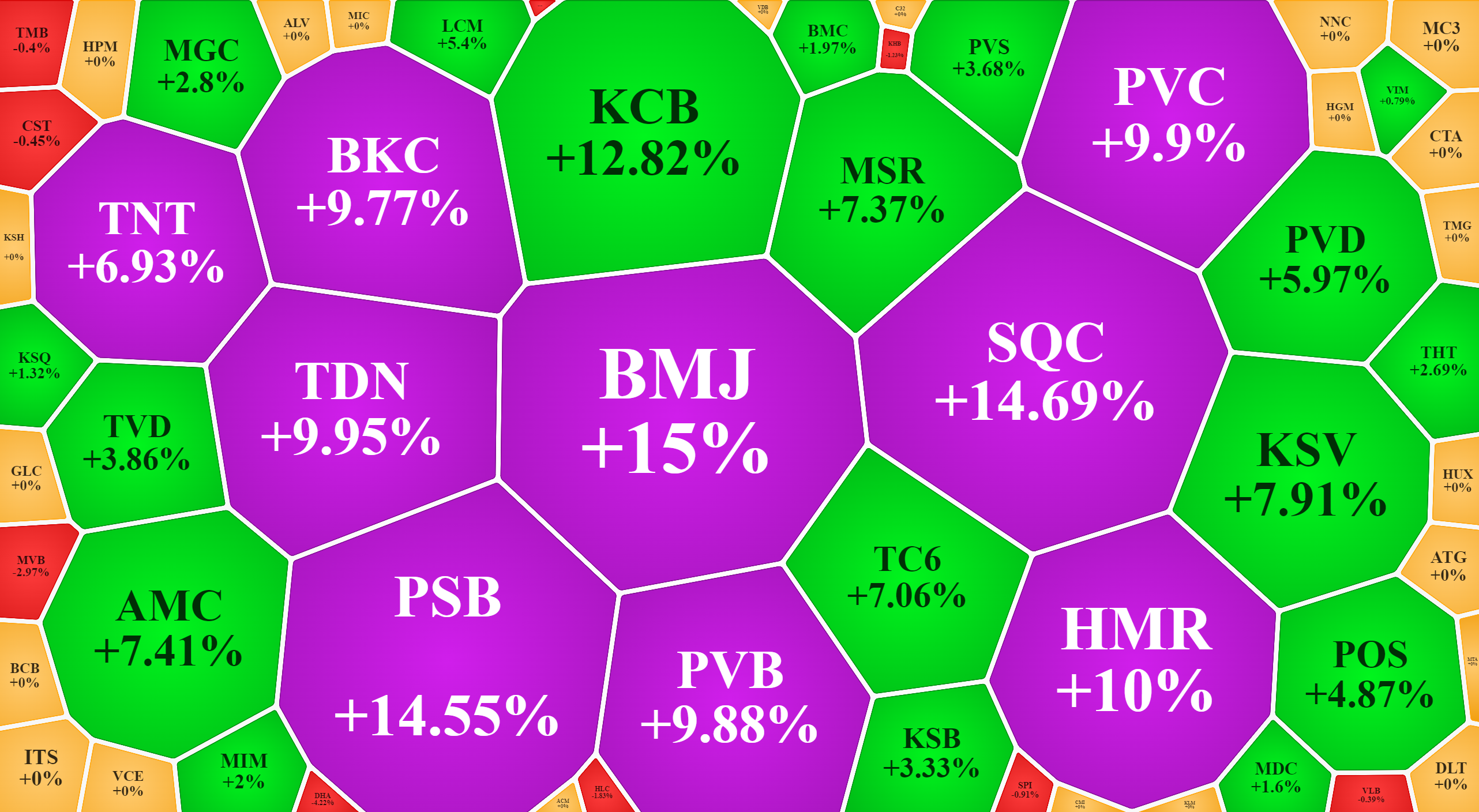 Một số cổ phiếu khai kho&aacute;ng tăng gi&aacute; cực mạnh h&ocirc;m nay.
