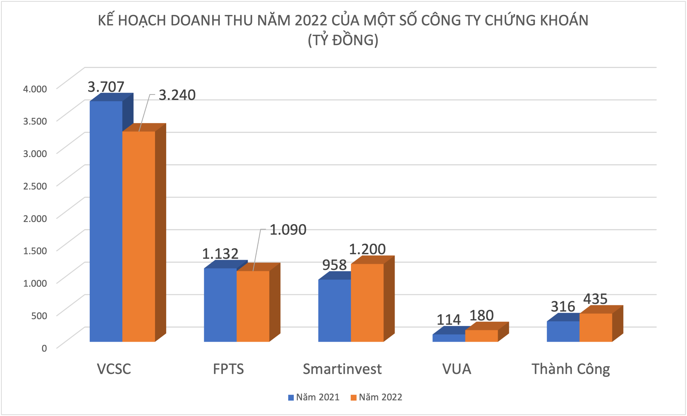 Đồ hoạ: K.Linh.
